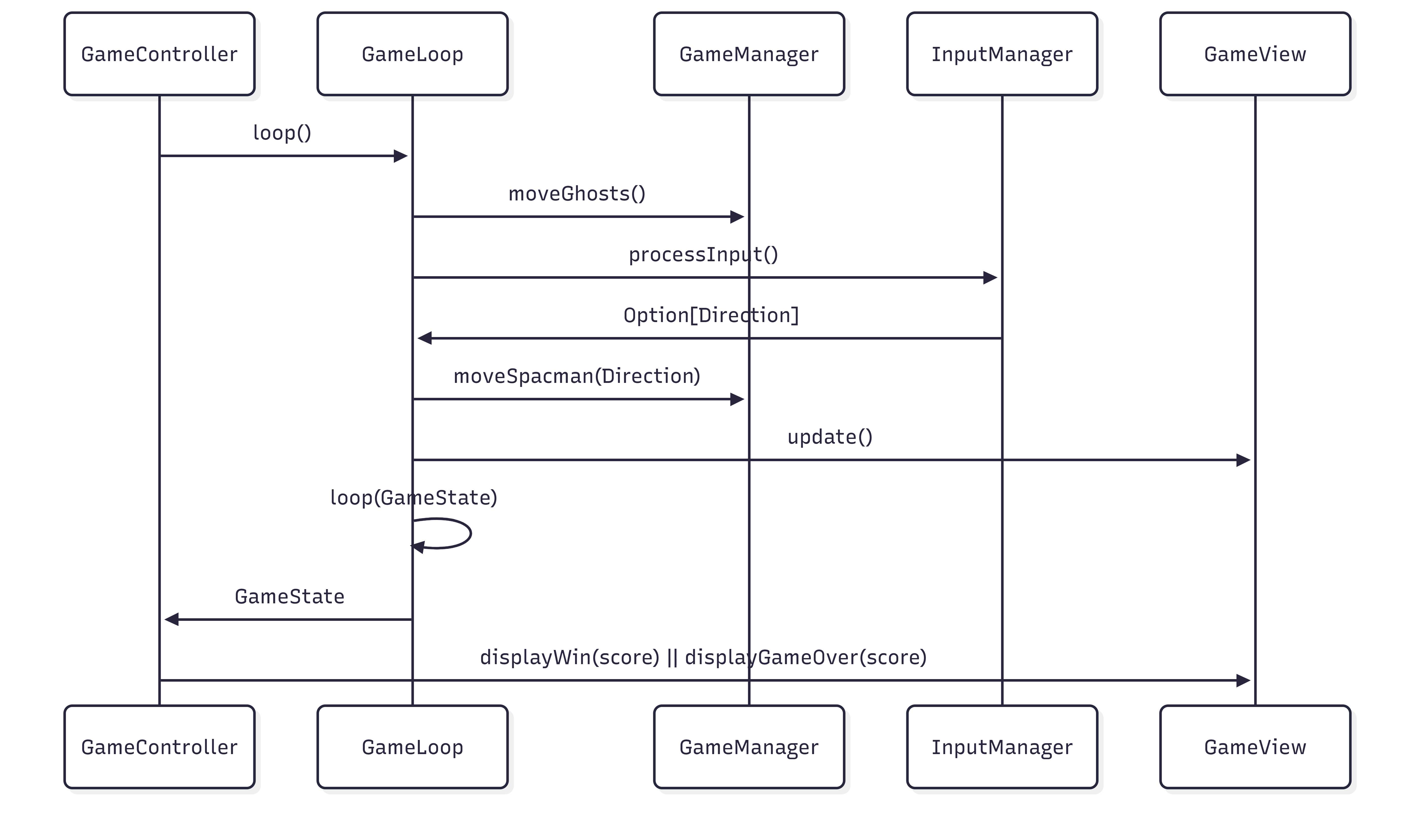 Diagramma flusso di gioco