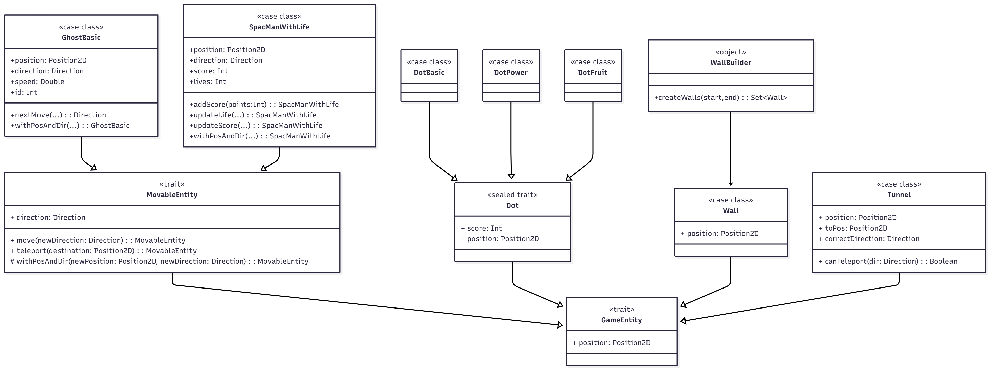 Diagramma entità del gioco