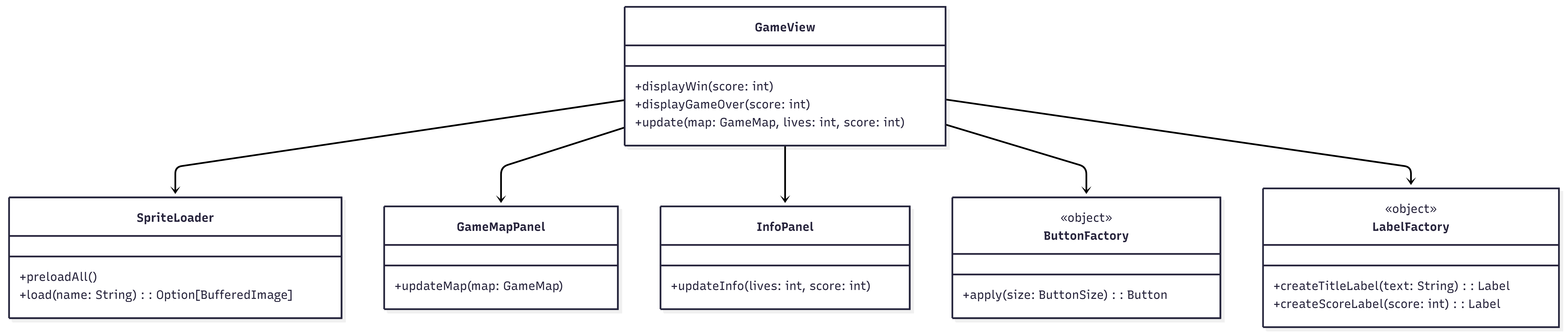 Diagramma della View
